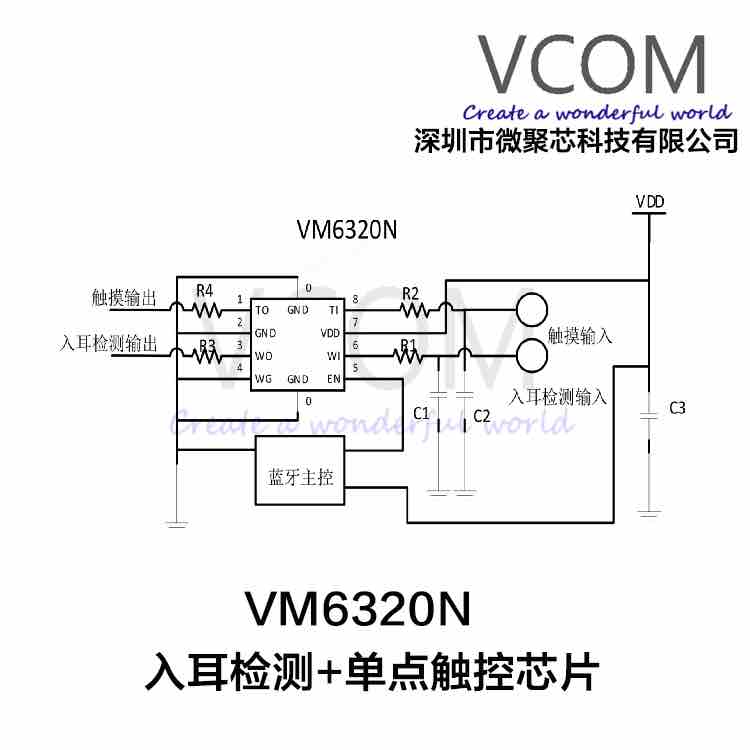 VM6320系列获批各项专利